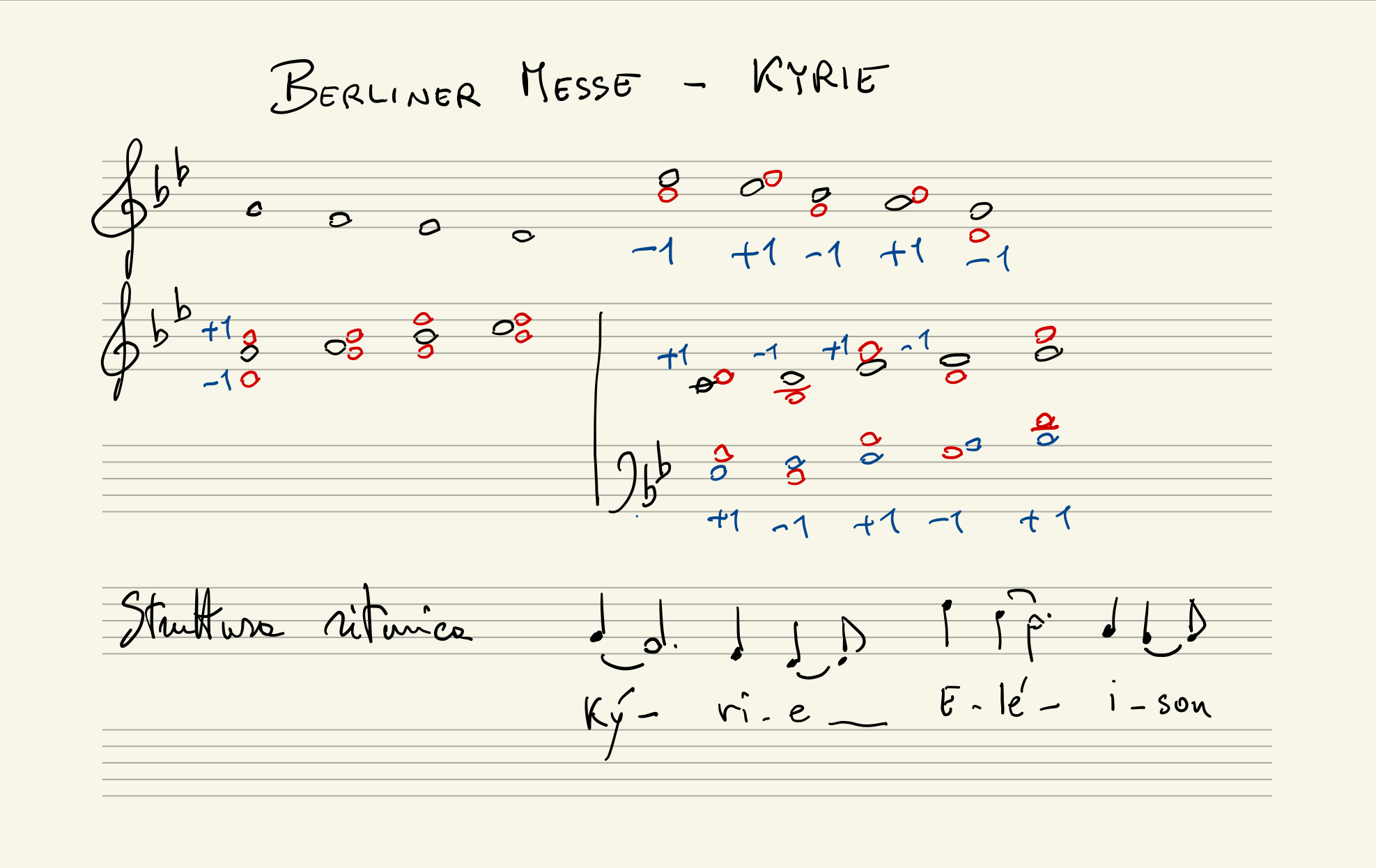 Berliner Messe - Schema